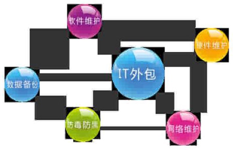 探寻四川软件开发的新高地