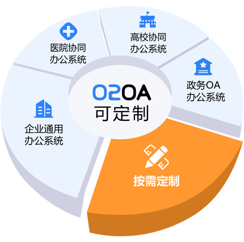四川软件开发:数字时代的快速引擎