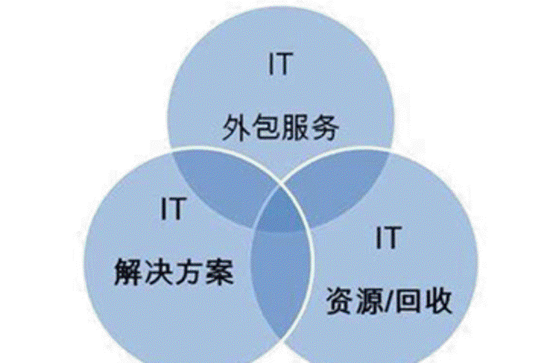 四川软件开发行业动态：紧跟时代步伐
