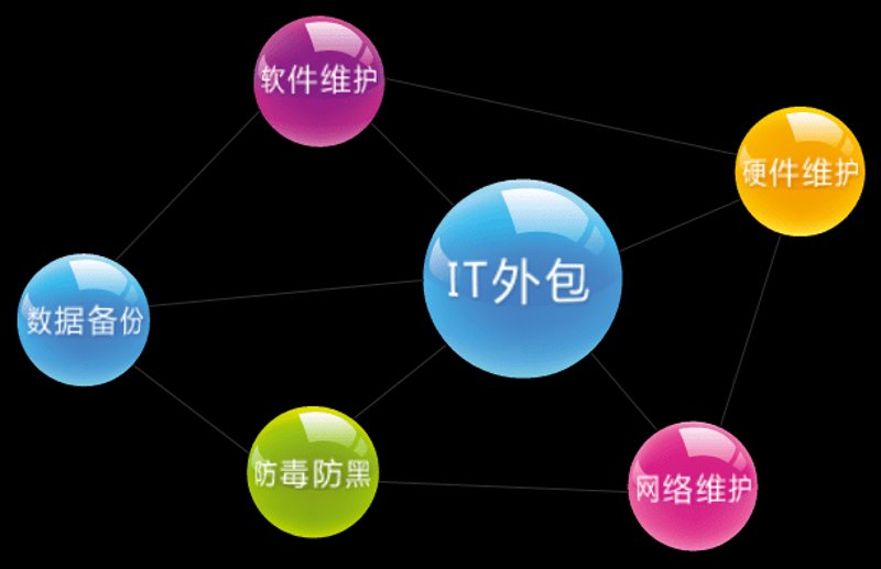 选择适合自己的小程序开发服务，如何挑选出优质合作伙伴